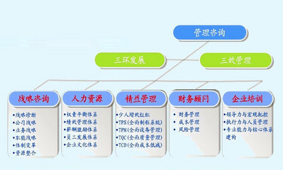 上海互幫企業(yè)管理咨詢有限公司 賦能企業(yè)，成就未來