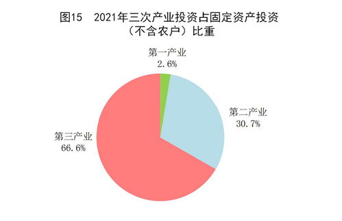 中華人民共和國2021年國民經(jīng)濟和社會發(fā)展統(tǒng)計公報