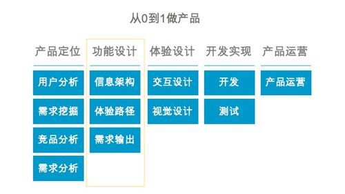 當金融遇見互聯(lián)網(wǎng) 產(chǎn)品經(jīng)理視角下的社會經(jīng)濟咨詢服務(wù)變革