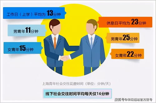 明星隱育與普通人不婚 當(dāng)代社會(huì)婚育觀念變遷下的社會(huì)經(jīng)濟(jì)咨詢服務(wù)新機(jī)遇